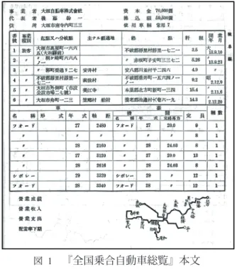 図  2  『日本交通分県地図』（岐阜県，一部切 り取り） 
