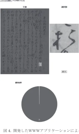 Figure 4. Example of machine reprinting of  Hentaigana  in our developed WWW 