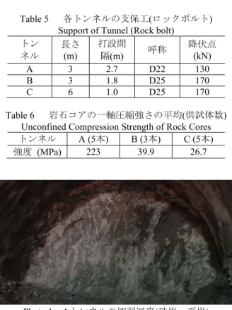 Table 4  各トンネルの支保工(吹付け，鋼製支保工) 