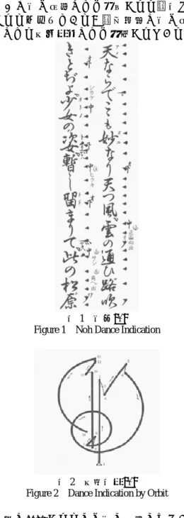図 1  型付 [1]