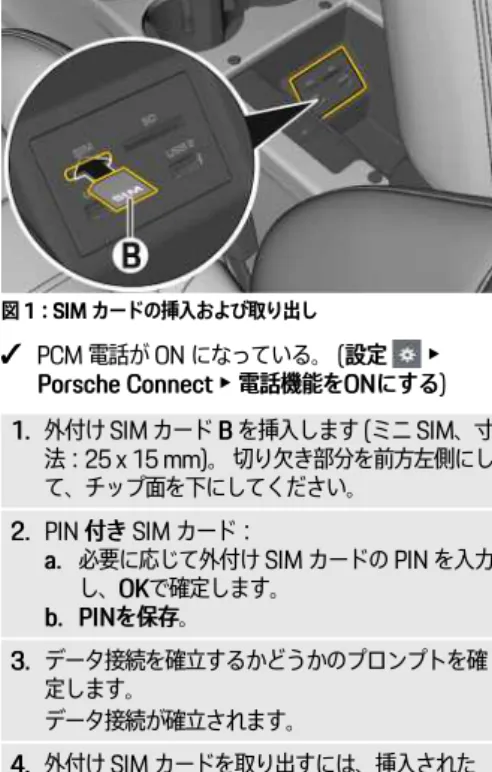 図 1：SIM カードの挿入および取り出し