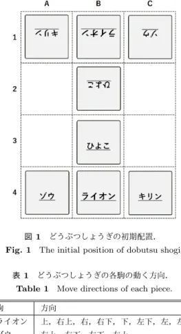 Fig. 1 The initial position of dobutsu shogi.