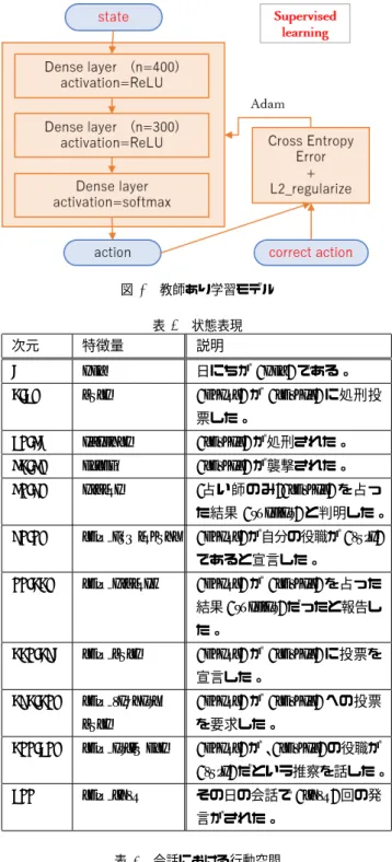表 4 状態表現