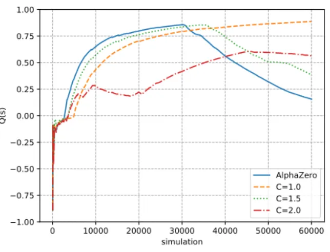 Fig. 6 An example position that the value output is much diﬀerent from the theoretical value
