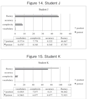 Figure 15. Student K