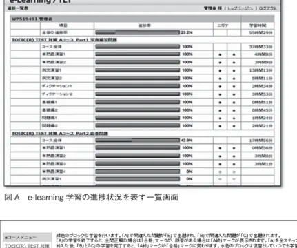 図 A e-learning 学習の進捗状況を表す一覧画面