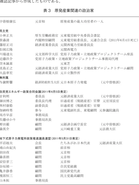 表 3 原発産業関連の政治家