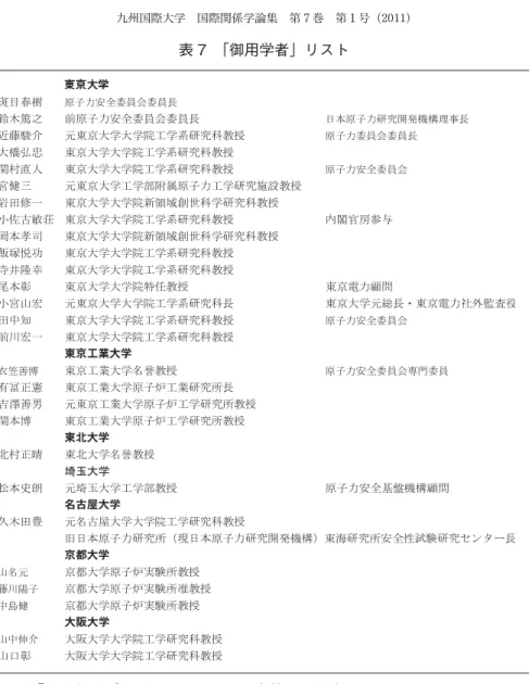 表 7 「御用学者」リスト