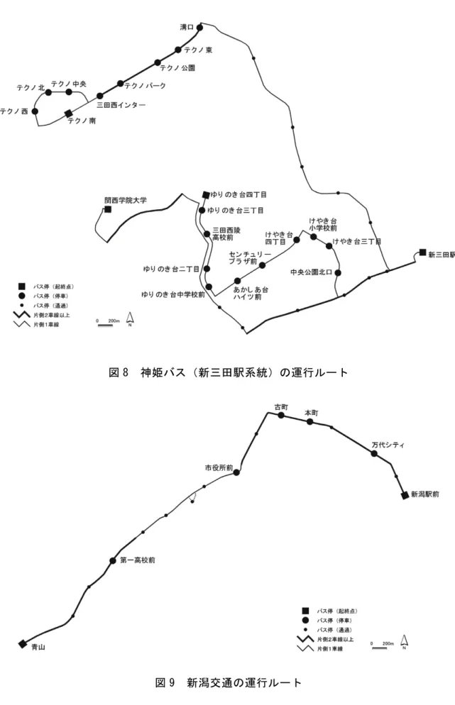 図 8  神姫バス（新三田駅系統）の運行ルート 