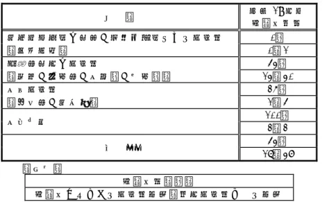表 3.3.3  平 成 19 年 度 現 在の 市有 の特 定建 築物 の耐 震化 の現 状   分   類   平 成 19 年 度   耐 震 化 現 状   災 害 応 急 対 策 の 指 揮 、 情 報 伝 達 等 を す る 建 築 物   0％   （ 消 防 庁 舎 ）   0／ 1  避 難 所 指 定 の 建 築 物   43％   （ 学 校 、 保 育 所 、 公 民 館 、 体 育 館 ）   13／ 30  公 共 建 築 物   25％   （ 事 務 所 、 焼 却 場 ） 