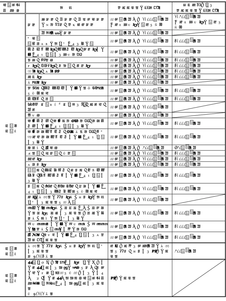表 3.1.1  特 定 建 築 物 と な る 規 模 要 件 一 覧 表 （ 耐 震 改 修 促 進 法 第 ６ 条 関 係 ）   耐 震 改 修   用   途   特 定 建 築 物 の 規 模 要 件   指 示 対 象 と な る   促  進  法   特 定 建 築 物 の 規 模 要 件   第６ 条   第１ 号   学 校   小 学 校 、 中 学 校 、 中 等 教 育 学 校の 前 期 課 程 、 特 別 支 援 学 校   階 数 ２ 以 上 か つ 1,000ｍ ２ 以 上