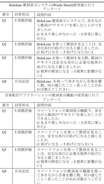 表   1    アンケートの内容  Table 1    Contents of questionnaire  Hololens 歌詞表示システム(Words Street)使用後に行う 