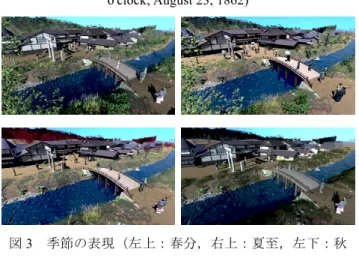 Figure 4   Weather Representation (Upper left: Sunny Sky,  Upper right: Cloudy Sky, Lower left: Rainy Sky, Lower right: 