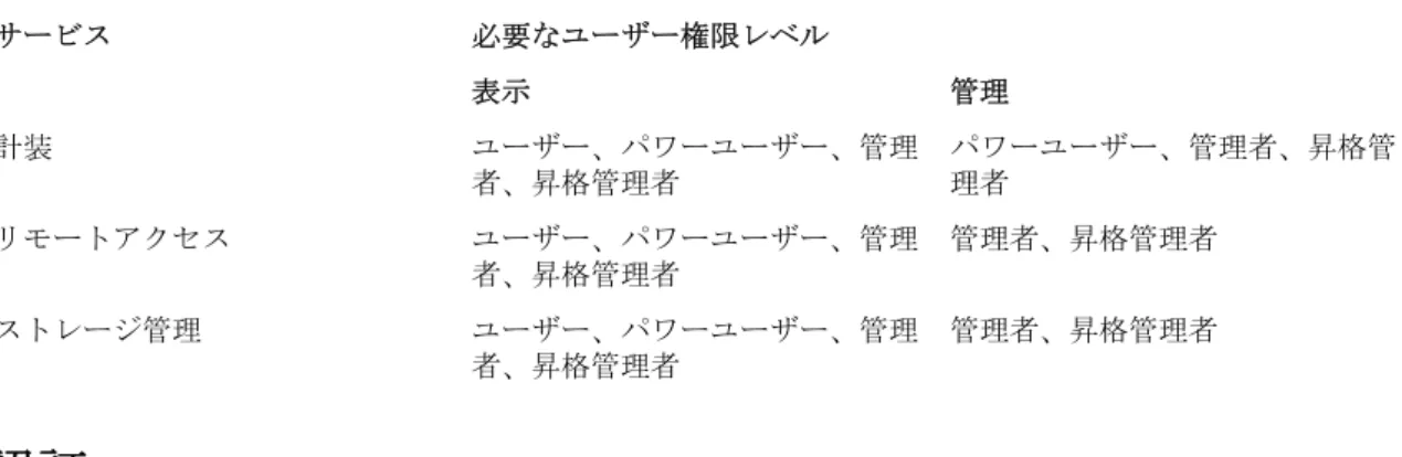表 3. Server Administrator サービスの管理に必要な権限 サービス  必要なユーザー権限レベル 表示  管理  計装 ユーザー、パワーユーザー、管理 者、昇格管理者 パワーユーザー、管理者、昇格管理者 リモートアクセス ユーザー、パワーユーザー、管理 者、昇格管理者 管理者、昇格管理者 ストレージ管理 ユーザー、パワーユーザー、管理 者、昇格管理者 管理者、昇格管理者 認証 Server Administrator  認証スキームを使用すると、正しいアクセスタイプが正しいユーザー権限に