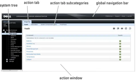 図 2. Server Administrator ホームページの例 — モジュラーシステム システムツリーのオブジェクトをクリックすると、そのオブジェクトに対応する処置ウィンドウが開きます。 処置ウィンドウ内では、処置タブをクリックして主要カテゴリを選択する、およびより詳細な情報、または より細かい処置にアクセスするために処置タブのサブカテゴリをクリックすることによって移動することが できます。処置ウィンドウのデータ領域に表示される情報は、システムログ、状態インジケータから、シス テムプローブゲージまでさ