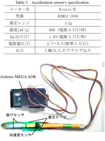 Table 1    Tablet computer's specification. 