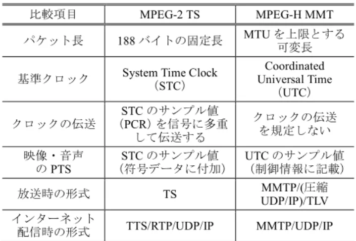 Table 1 Comparison between TS and MMT. 