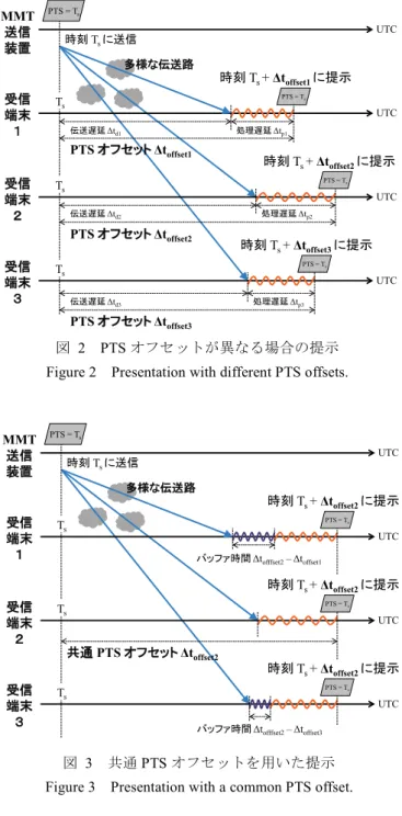 Figure 4 Procedure of inter-terminal communication. 