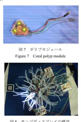 図 8   サンゴディスプレイの構造 Figure 8 Structure of Coral Display 