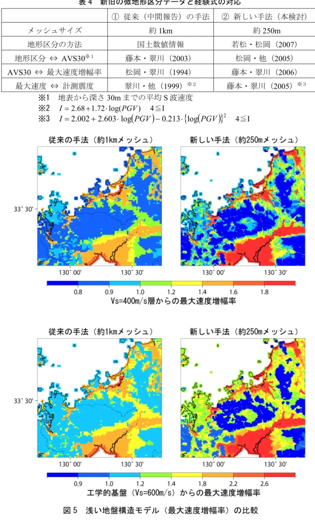 図 5  浅い地盤構造モデル（最大速度増幅率）の比較 
