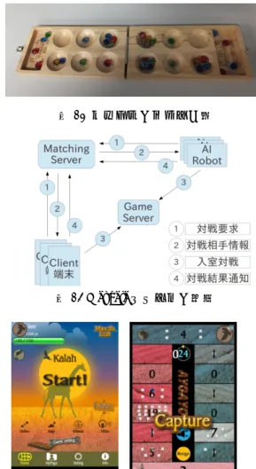 図 13 Mancala システムの構成