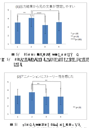 図 14 (4) 表現の仕方に好感が持てた