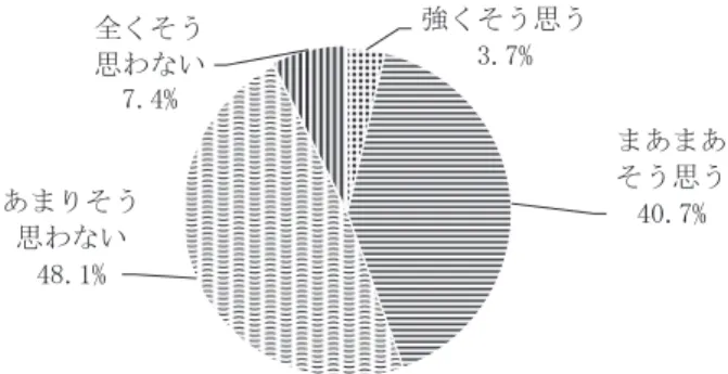 図 7.少少連携と情報共有の重要性強くそう思う3.7% まあまあそう思う40.7%あまりそう思わない48.1%全くそう思わない7.4% （質問８）高等学校の不登校対策や長期欠席対策に重要なのは中中連携、情報共有であると 思いますか？ １．強くそう思う１人（3.7％）、２．まあまあそう思う15人（55.6％）、３．あまりそう思 わない９人（33.3%）、４．全くそう思わない２人（7.4％） 図 8.中中連携と情報共有の重要性強くそう思う3.7% まあまあそう思う55.6%あまりそう思わない33.3%全くそう思
