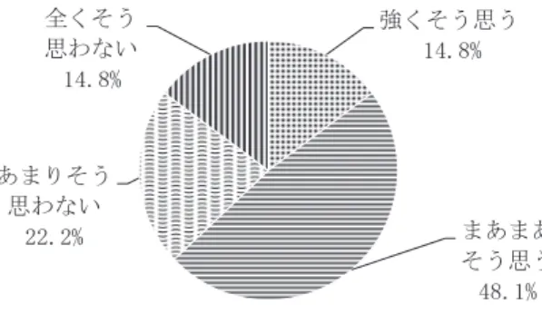 図 9.幼保小中高連携と情報共有の重要性 強くそう思う14.8% まあまあそう思う48.1%あまりそう思わない22.2%全くそう思わない14.8% （質問10）高等学校の不登校対策や長期欠席対策に重要なのは、授業が分かりやすくなるよ うな工夫や課外活動などによる魅力のある学校作りであると思いますか？ １．強くそう思う７人（25.9％）、２．まあまあそう思う16人（59.3％）、３．あまりそう 思わない４人（14.8％）、４．全くそう思わない０人（０％） 図 10.魅力のある学校作りの重要性 強くそう思う25