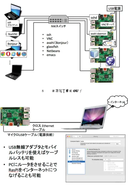 図 1 用意した演習環境． 図 2 モバイル開発環境． プロセッサは，AV 機器，カーナビ，携帯電話等の 多くのデバイスに内蔵されており，事実上の業界 標準である．夏のプログラミング・シンポジウム でも， ARM プロセッサの特徴的な命令体系につい て話題になっていた．また x86 系以外のアーキテ クチャを学ぶことができる数少ないプラットホー ムである．Netbeans IDE を用いた開発手法，お よび gdb を使ったデバッグについて紹介した．ス ライドの一部について，図 3 を紹介する． 2.1.4