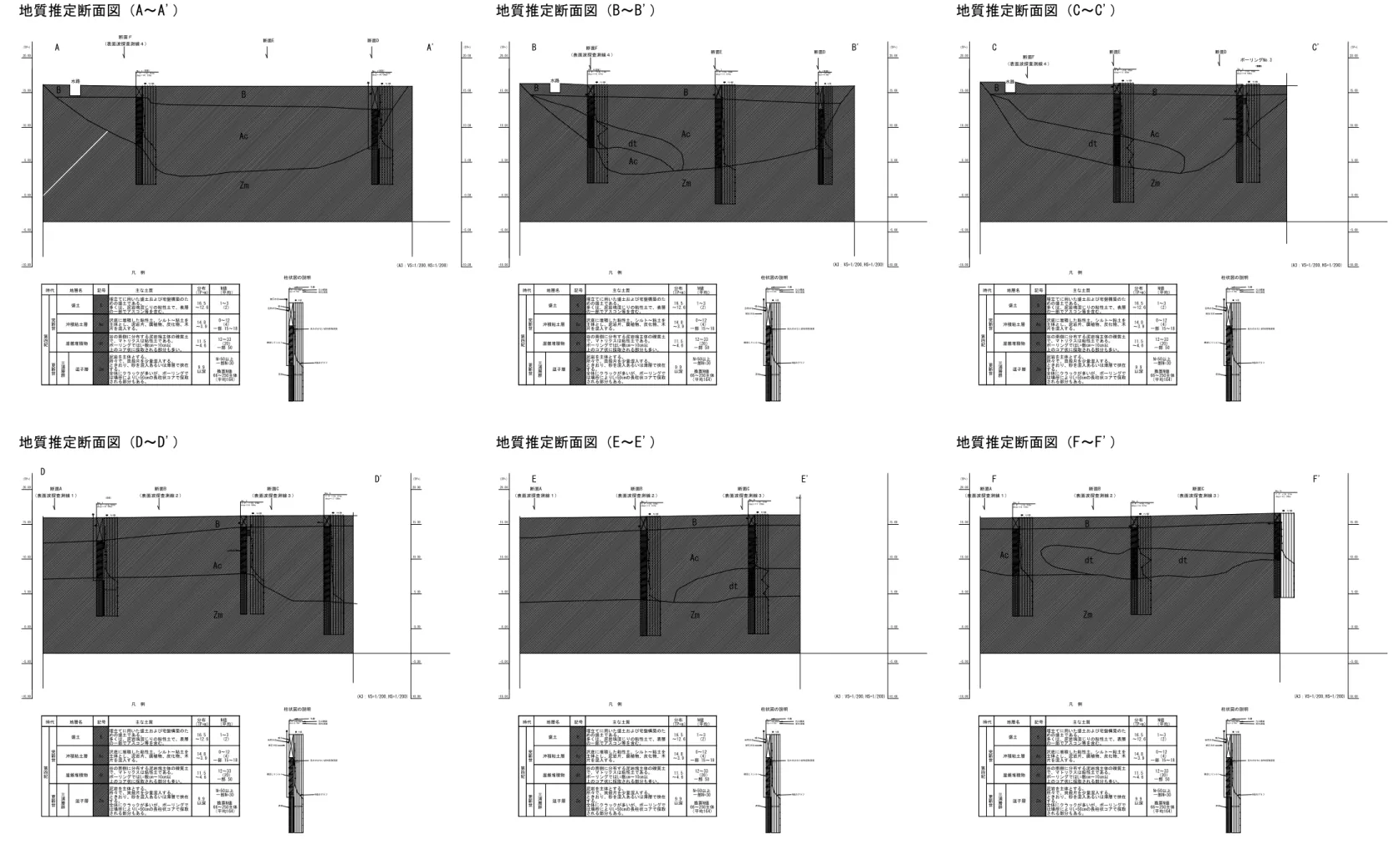 図 面 番 号図面名図 面 種 別受託番号日付：製  図担  当検  図設計部長設 計 図会 社株 式東 京 都 練 馬 区 石 神 井 町 1 - 2 6 - 1 3 Ｔ Ｅ Ｌ   0 3 ( 5 9 2 3 ) 6 8 0 8 ( 代 ) Ｆ Ａ Ｘ   0 3 ( 5 9 2 3 ) 6 8 0 9松下設計東京支社 第58163号 東京都知事登録 一級建築士事務所 16-124T Ｓ地 質 推 定断 面 図孔番孔口標高削孔深度盛土(TP+)  20.00 15.00  10.00 5.00 0.00