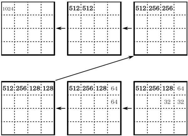 図 1 1024 のタイルの作成手順 め、最大数値のパネルが盤面中央を動き回ること が多い。最大数値のパネルは最優先で合体させて いるが、 2 番目・ 3 番目のパネルは合体できずに盤 面に複数残ったままになっている状態がしばしば 見受けられる。 そこで、 MiniMaxPlayer に戦略 (1) を行うよう なロジックを加えることで、より強いプログラム になると考えた。 4