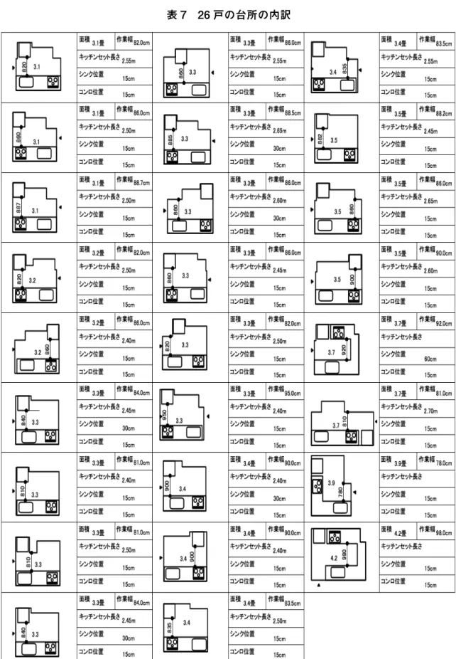 表 7　26 戸の台所の内訳