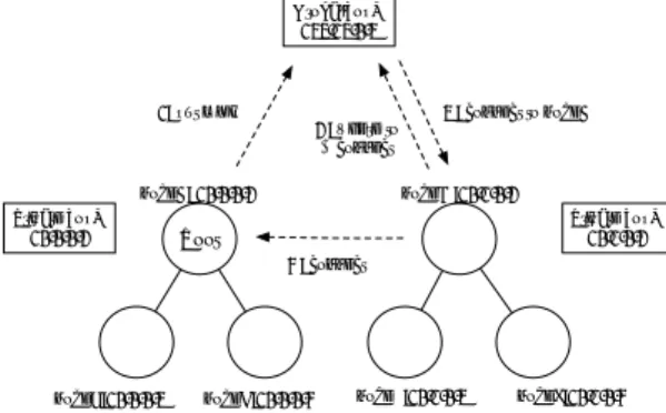 図 9 複数の Topology Manager で NAT 超えを実現