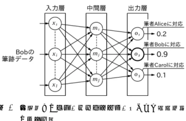 図 7 ループ入れ替えによる配列へのアクセス効率化 Fig.7: Better eﬃcient access to an array by loop  ex-change.