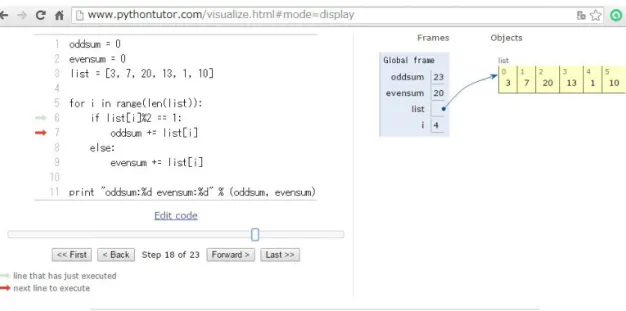 図 1 Online Python Tutor によるプログラム視覚化 図 2 OPT を埋め込んだ web 教科書 ([7] より転載 ) 拡張 OPT においても，教師側の評価支援は考慮 せず，学習者がより理解しやすくなることを目標 とした． 以下では，問題作成者と学習者双方の拡張 OPT の利用方法について述べる．拡張 OPT は Google App Engine を利用して公開しており *3 ，誰でも利用できる． *3 http://ipl-extend-opt.appspot.com/