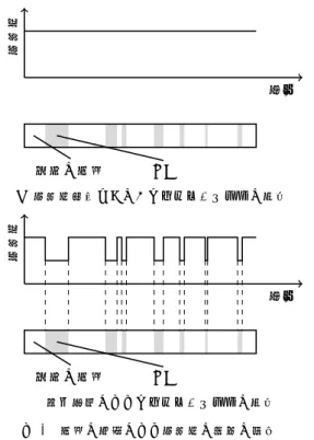 図 3 ヒープとオブジェクト Fig. 3 Objects in heap