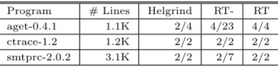 表 1 履歴関連付けの動的詳細化による誤検出低減効果 Table 1 Eﬀect of Dynamic History-Association Reﬁnement on the # of False-Positives Program # Lines Helgrind RT- RT