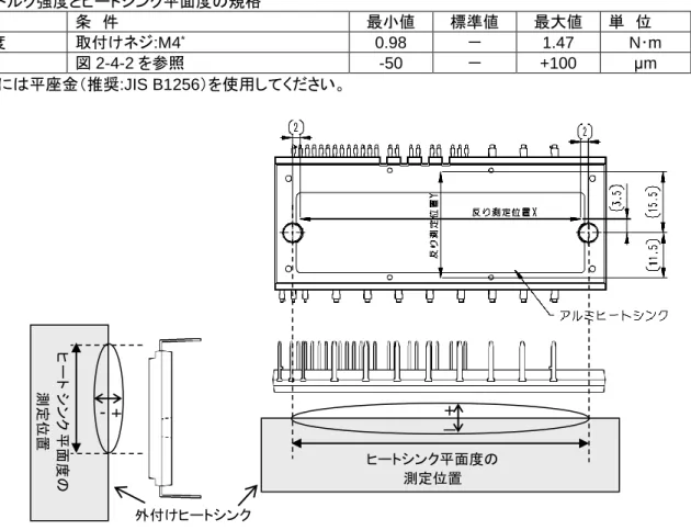 表 2-4-2  締付トルク強度とヒートシンク平面度の規格  項  目  条  件  最小値  標準値  最大値  単  位  締付トルク強度  取付けネジ:M4 * 0.98  －  1.47  N･m  放熱面平面度  図 2-4-2 を参照  -50  －  +100  μm  *)取り付けねじには平座金（推奨:JIS B1256）を使用してください。  図 2-4-2  外付けヒートシンクの平面度測定位置(単位:mm)  放熱効果を最大限に得るためには、その接触面積をできるだけ大きくし接触熱抵抗を最