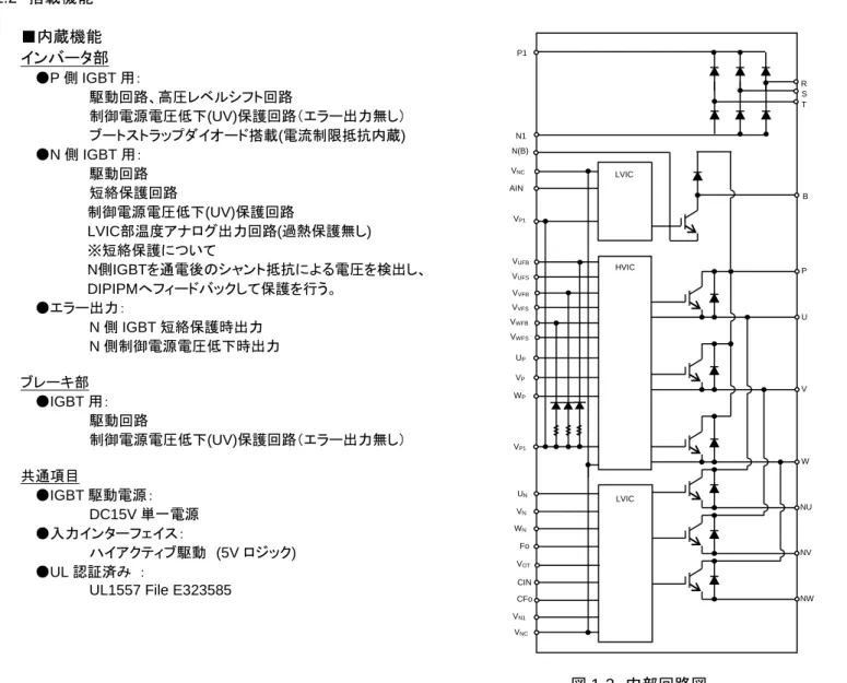 図 1-3  内部回路図  1.3  用途  業務用エアコン・大型エアコンなどのコンプレッサ及びファンモータのインバータ制御用  サーボ及び汎用インバータなど小容量産業用モータ駆動  U NVNWN Fo VN1VVFBVPVWFBWPUPVNC CIN  P  U V  W  NW VP1LVIC VUFBNV NU VOTHVIC P1 R S T N1 B N(B) AIN VNCLVIC VP1VUFSVVFSVWFSCFo 