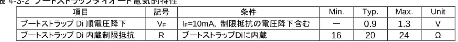 表 4-3-2  ブートストラップダイオード電気的特性 