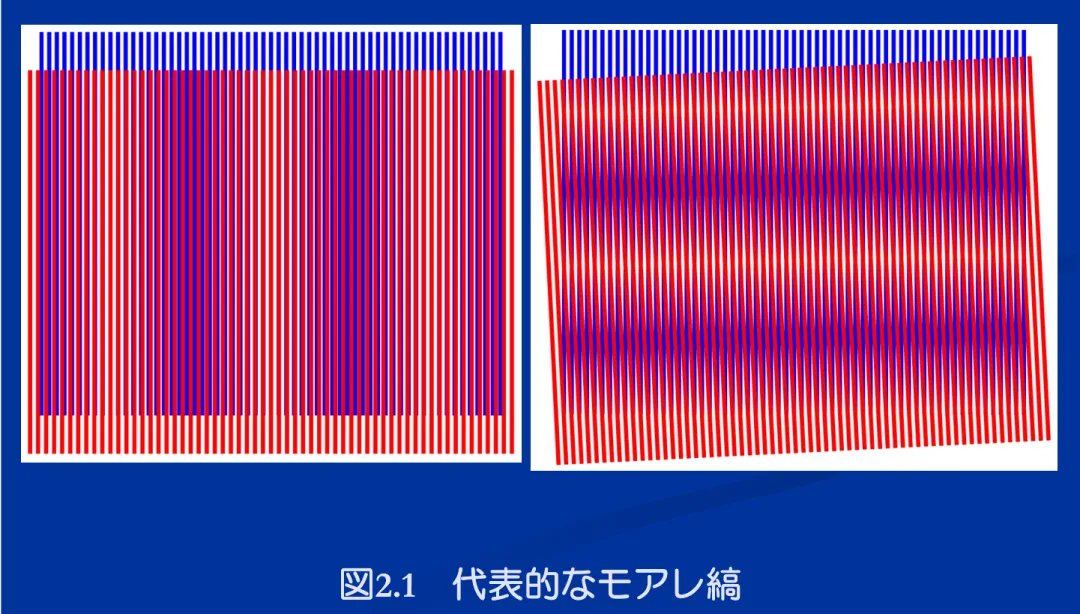 図 2.1 2.1 代表的なモアレ縞 代表的なモアレ縞
