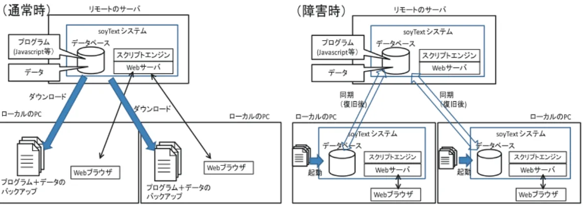 Fig. 4 Data deployment of soyText in classrooms.