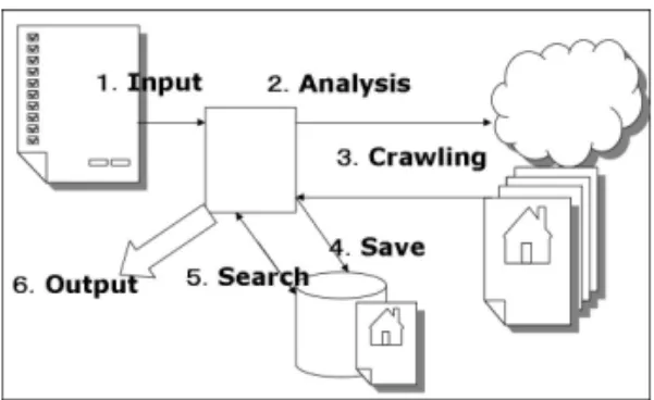 図 1: HTML 文書のテーブル構造 常に最新の更新情報を得るためには現在 RSS(RDF Site Summary)[6] などがある．しかし例えば RSS で はユーザの所有するアプリケーションやブラウザに組 み込まれた機能に予め RSS 情報を登録する必要があ り未知のページには適用できない． 提案方式では探索を行う際に実際に Web のリンク をたどるのでその時点での最新の情報での探索が可能 である． 2.2.2 提示する検索結果の質的向上 検索エンジンを利用する上で検索結果の向上のため には，検