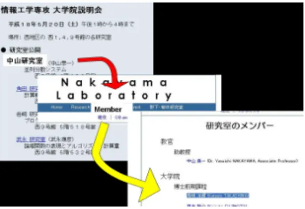 図 8: 探索の手順 る． 「中山研究室」を含むページは複数存在し，その各 ページを二つ目の起点とし二つ目の <search> タグに よる探索が行われる． 二つ目のタグによる探索では上記二つ目の起点より たどることが可能なページに含まれる， a タグで囲ま れた「 member 」を分析する．二つ目の起点となるペー ジには中山研究室ホームページへのリンクが存在して いる．また，中山研究室ホームページには a タグで囲 まれた Member の記述が存在する．そのため，二つ目 の <sea