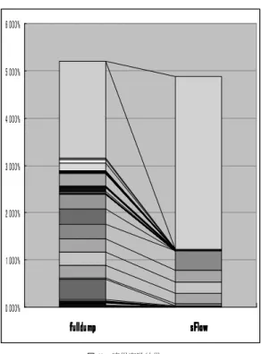 Fig. 3 example of snort alert log