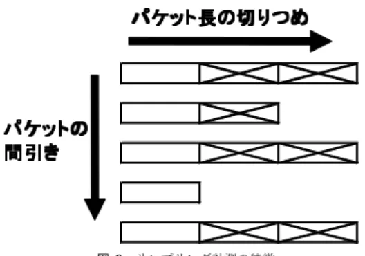 Fig. 6 feature of sampling method