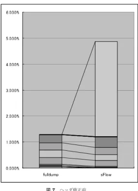 Fig. 7 BEFORE header ﬁeld modiﬁcation