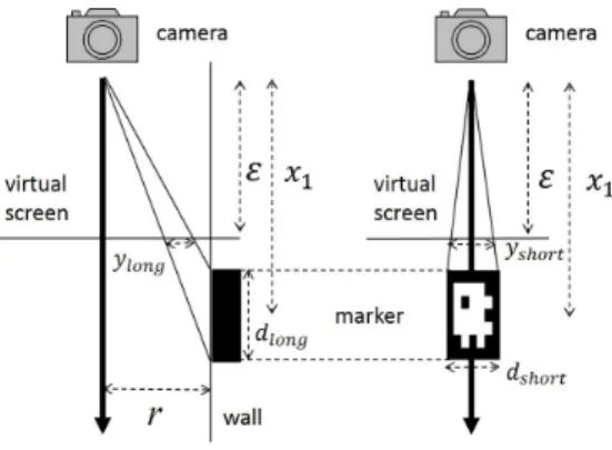 図 3: y long , y short1 , y short2 のカメラ映像上の位置関係