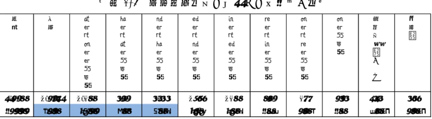 図表 2-5  継続雇用制度を希望する従業員の割合  （注）表中の上段は対象件数、下段は構成比（％）を示す。 ３  継続雇用制度の継続雇用先    調査票では、継続雇用制度の継続雇用先について尋ねている。98.2％が「自社」と回答し ており、続いて「親会社・子会社等」（6.4％）、「関連会社等」（5.5％）となっている。  継続雇用先を従業員規模別に見ると、 「自社」とする割合に従業員規模による差は観察され ないものの、 「親会社・子会社等」および「関連会社等」で従業員規模による差が観察される。 いずれの継