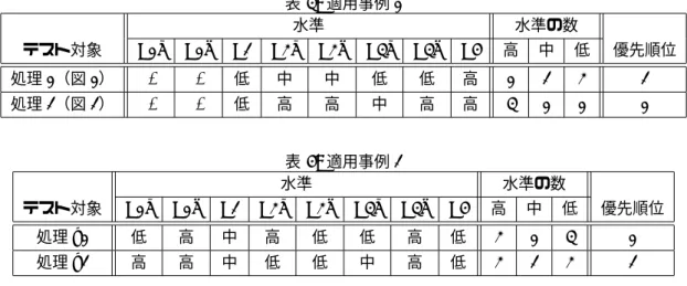 表 4: 適用事例 1